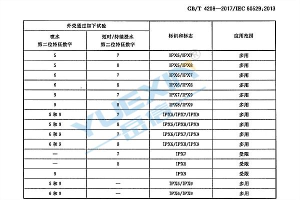 2018防護(hù)等級-廣州岳信