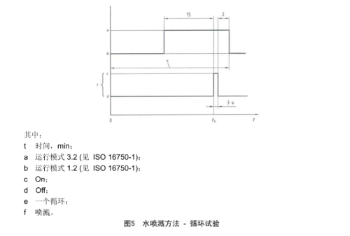 冰水沖擊試驗(yàn)箱